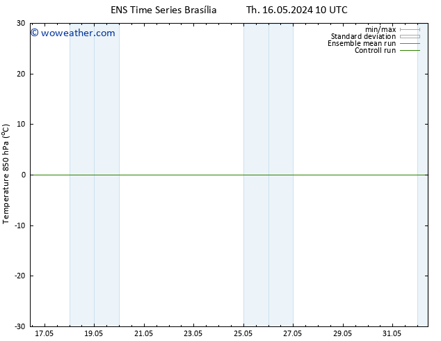 Temp. 850 hPa GEFS TS Su 19.05.2024 22 UTC