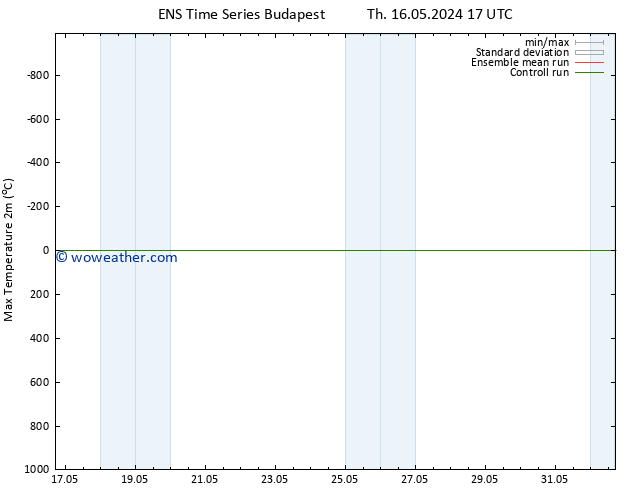 Temperature High (2m) GEFS TS Fr 24.05.2024 05 UTC