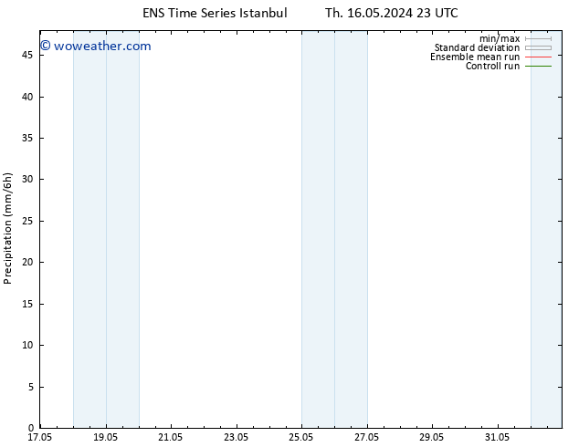 Precipitation GEFS TS Sa 18.05.2024 11 UTC