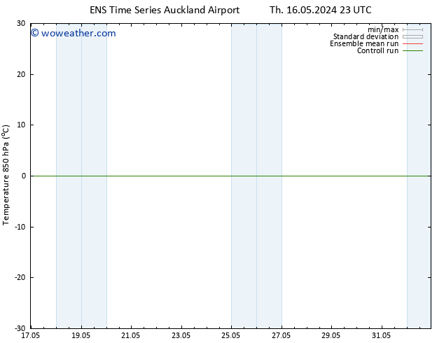 Temp. 850 hPa GEFS TS Fr 17.05.2024 05 UTC