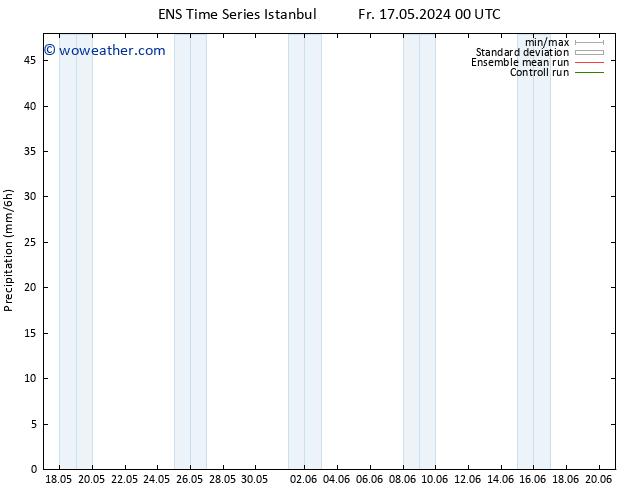 Precipitation GEFS TS Su 19.05.2024 12 UTC