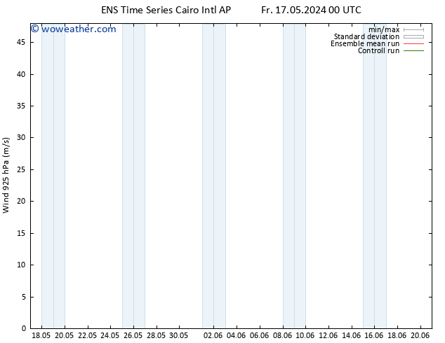 Wind 925 hPa GEFS TS Fr 17.05.2024 12 UTC