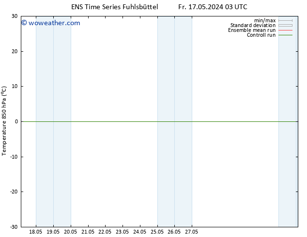 Temp. 850 hPa GEFS TS Th 23.05.2024 09 UTC