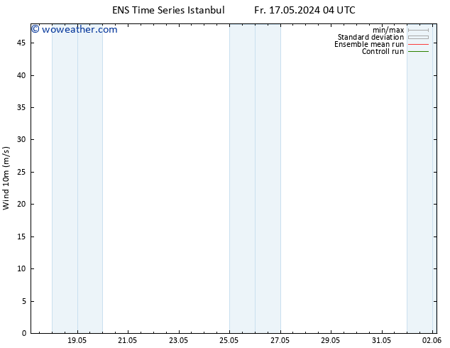 Surface wind GEFS TS Tu 21.05.2024 10 UTC