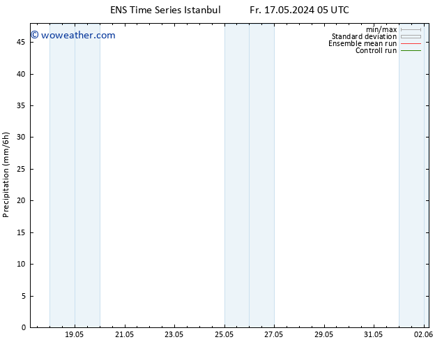 Precipitation GEFS TS Su 02.06.2024 05 UTC