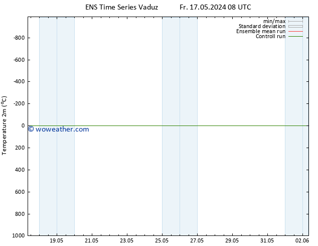 Temperature (2m) GEFS TS Fr 24.05.2024 02 UTC