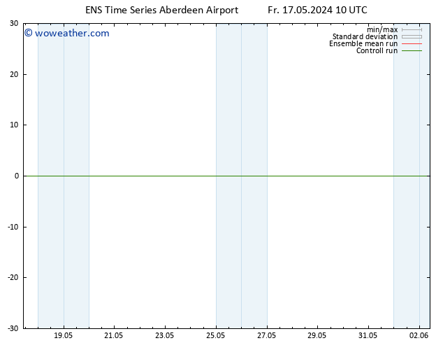 Surface pressure GEFS TS We 22.05.2024 04 UTC