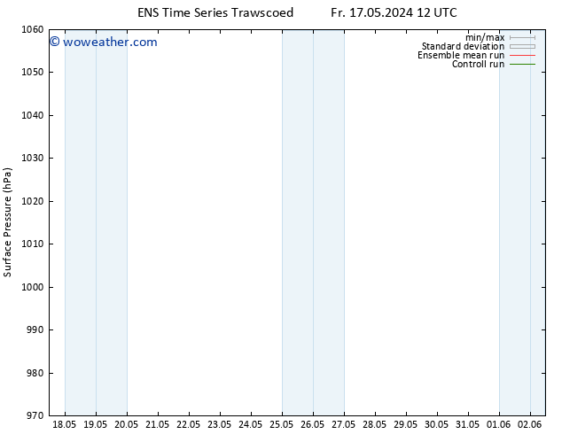 Surface pressure GEFS TS Tu 21.05.2024 12 UTC