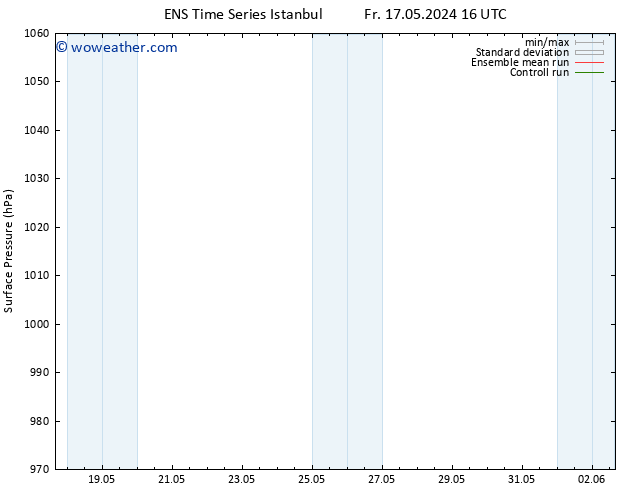 Surface pressure GEFS TS Fr 31.05.2024 04 UTC