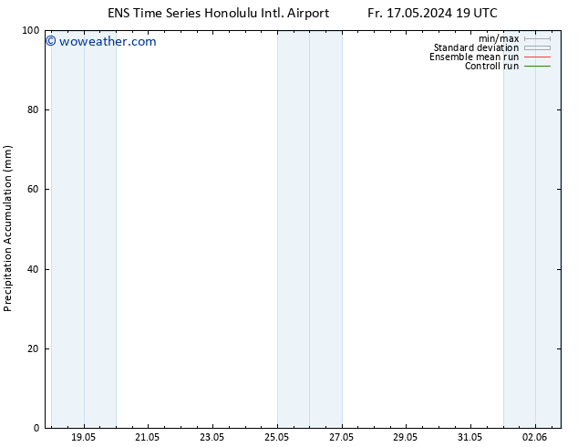 Precipitation accum. GEFS TS Sa 25.05.2024 19 UTC