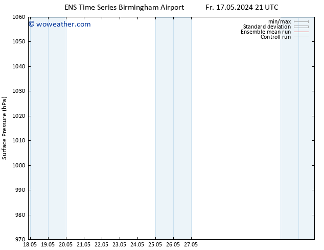 Surface pressure GEFS TS Tu 21.05.2024 09 UTC