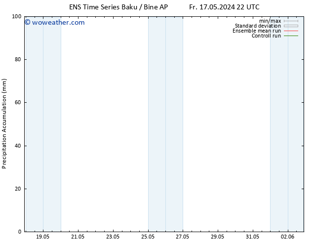 Precipitation accum. GEFS TS Su 26.05.2024 22 UTC