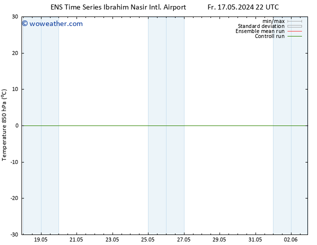 Temp. 850 hPa GEFS TS Sa 18.05.2024 04 UTC