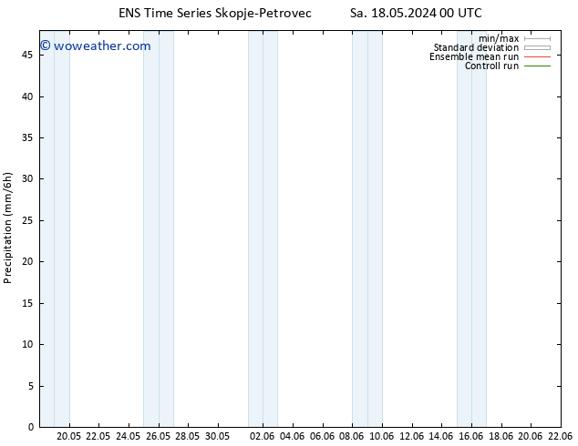 Precipitation GEFS TS Sa 18.05.2024 06 UTC