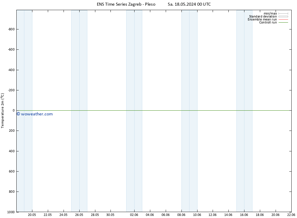 Temperature (2m) GEFS TS Sa 18.05.2024 00 UTC