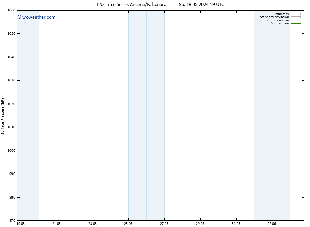 Surface pressure GEFS TS Fr 24.05.2024 19 UTC