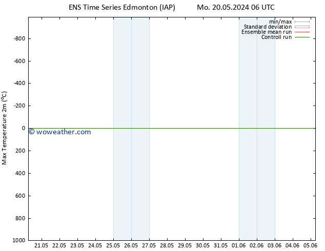 Temperature High (2m) GEFS TS Th 23.05.2024 18 UTC