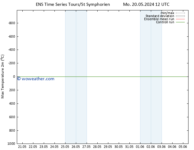 Temperature High (2m) GEFS TS We 05.06.2024 12 UTC