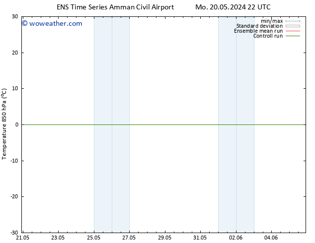 Temp. 850 hPa GEFS TS Tu 21.05.2024 04 UTC