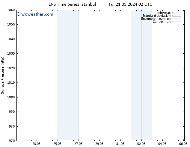 Surface pressure GEFS TS Fr 24.05.2024 14 UTC