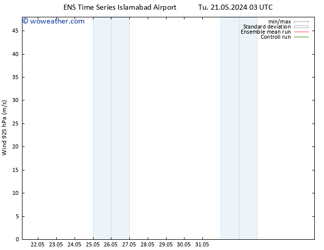 Wind 925 hPa GEFS TS Th 23.05.2024 03 UTC