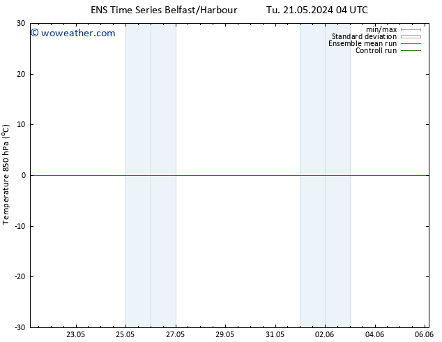 Temp. 850 hPa GEFS TS Fr 31.05.2024 04 UTC