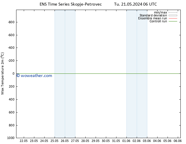 Temperature High (2m) GEFS TS Su 02.06.2024 06 UTC