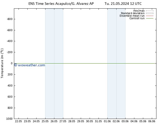 Temperature (2m) GEFS TS Tu 21.05.2024 12 UTC