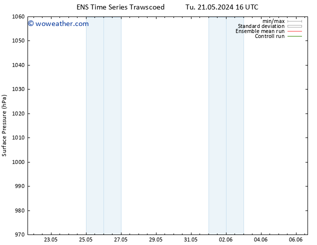Surface pressure GEFS TS Tu 28.05.2024 10 UTC