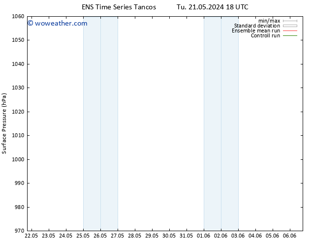 Surface pressure GEFS TS Fr 24.05.2024 12 UTC