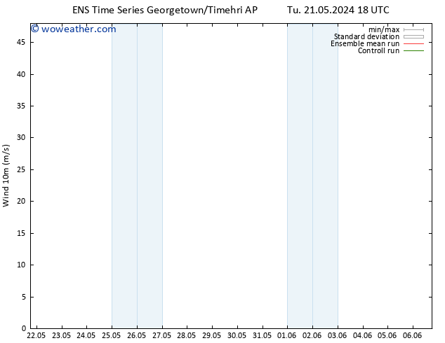 Surface wind GEFS TS Tu 21.05.2024 18 UTC