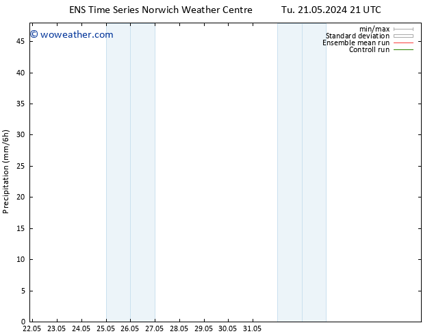 Precipitation GEFS TS Th 23.05.2024 15 UTC