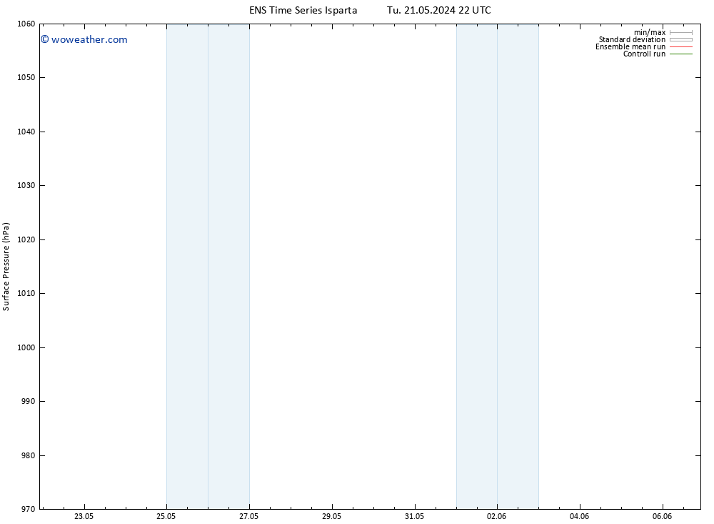 Surface pressure GEFS TS Su 26.05.2024 22 UTC