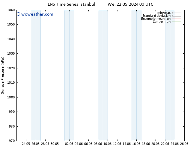 Surface pressure GEFS TS Su 26.05.2024 00 UTC