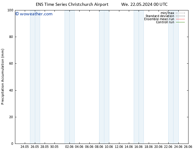 Precipitation accum. GEFS TS We 22.05.2024 06 UTC