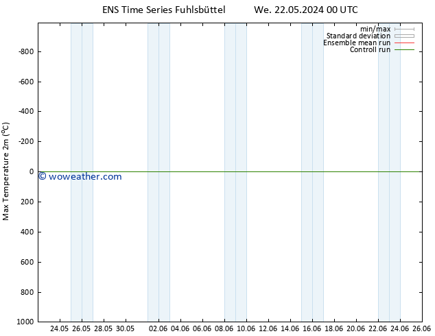 Temperature High (2m) GEFS TS Th 30.05.2024 12 UTC