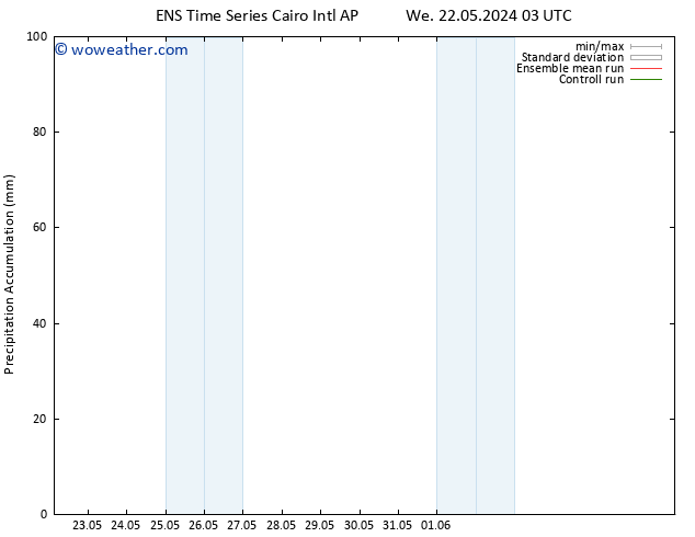 Precipitation accum. GEFS TS Su 26.05.2024 21 UTC