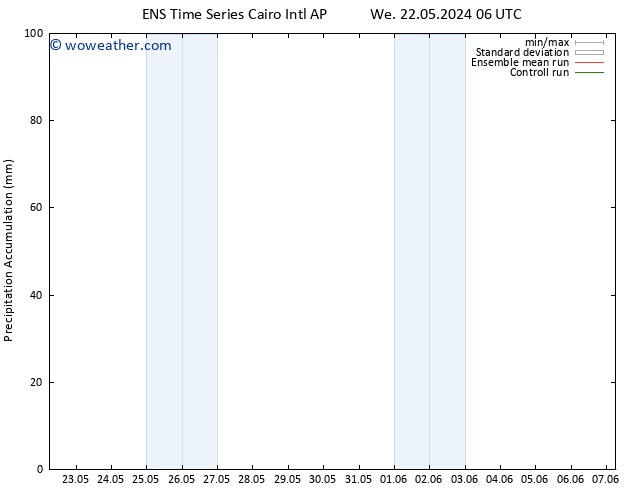 Precipitation accum. GEFS TS Fr 24.05.2024 18 UTC
