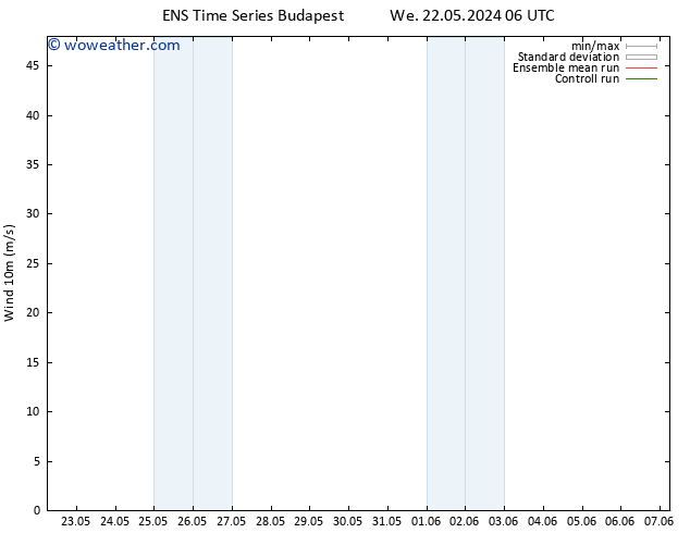 Surface wind GEFS TS We 22.05.2024 12 UTC