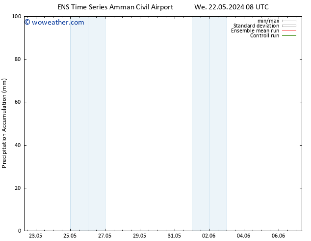 Precipitation accum. GEFS TS Th 30.05.2024 08 UTC