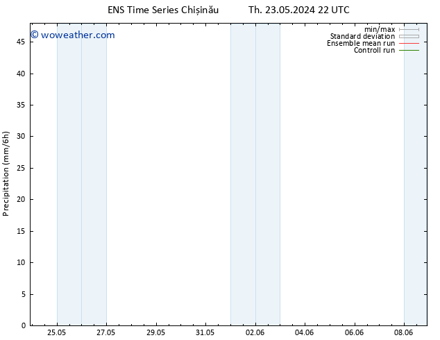 Precipitation GEFS TS Fr 24.05.2024 04 UTC