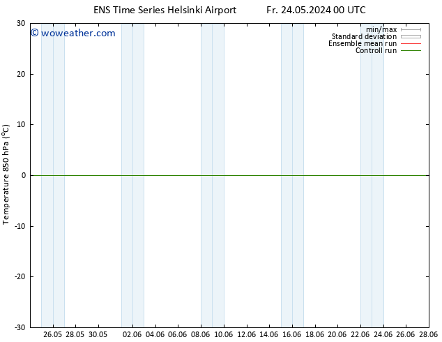 Temp. 850 hPa GEFS TS Fr 24.05.2024 00 UTC