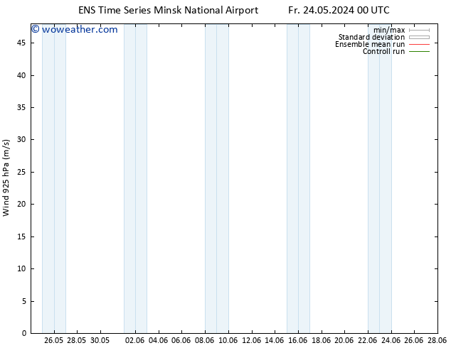 Wind 925 hPa GEFS TS Tu 28.05.2024 06 UTC