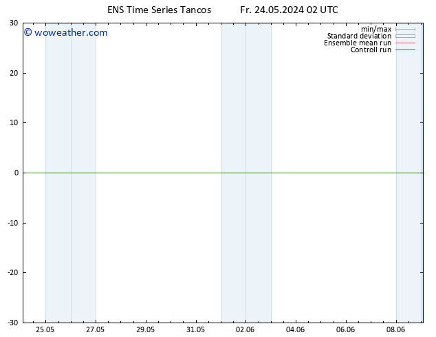 Surface wind GEFS TS Fr 24.05.2024 02 UTC