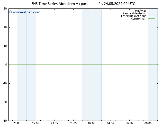 Surface pressure GEFS TS Sa 25.05.2024 14 UTC