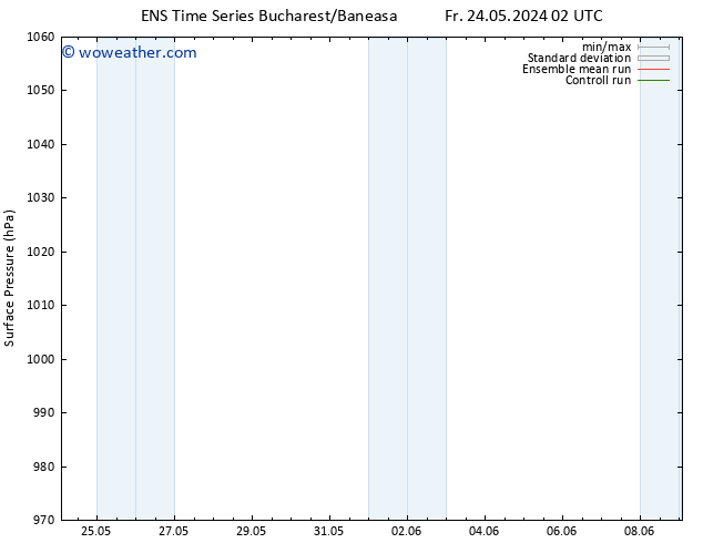 Surface pressure GEFS TS Sa 25.05.2024 02 UTC