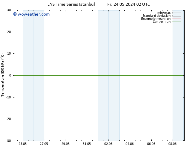 Temp. 850 hPa GEFS TS We 29.05.2024 02 UTC