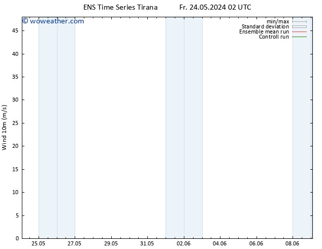 Surface wind GEFS TS Fr 24.05.2024 08 UTC