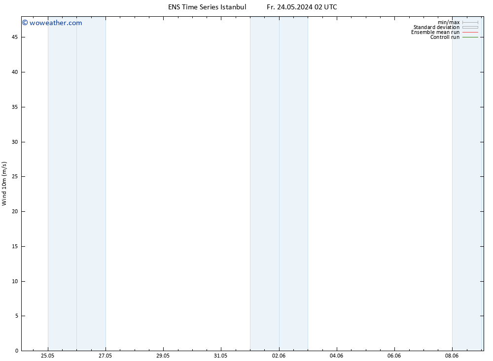 Surface wind GEFS TS Fr 24.05.2024 02 UTC