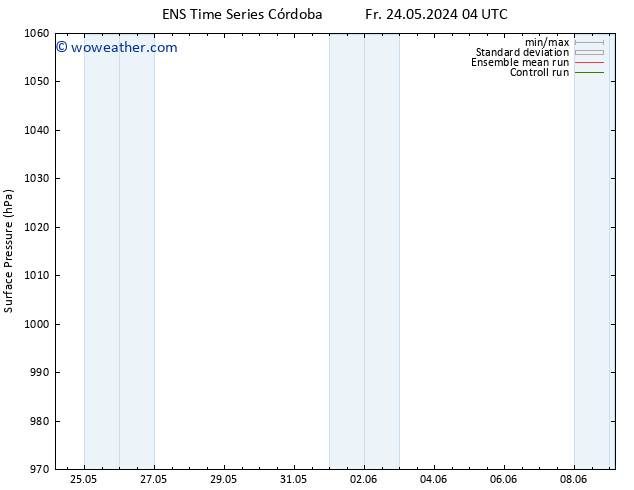 Surface pressure GEFS TS Fr 24.05.2024 04 UTC